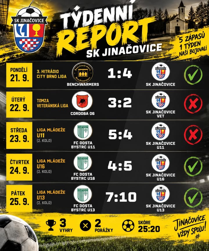 SK Jinačovice